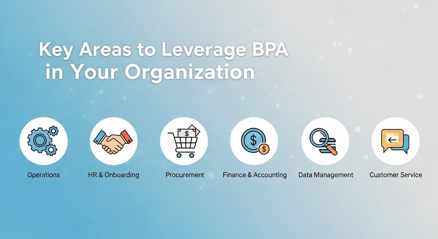 Key Areas to Leverage BPA in Your Organization