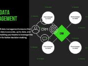What Is CRM Data Management and Why It Matters to Your Business CRM data management