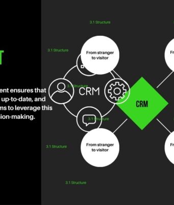 What Is CRM Data Management and Why It Matters to Your Business CRM data management