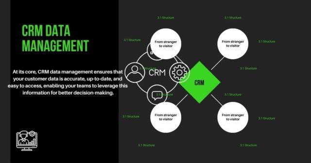 CRM data management