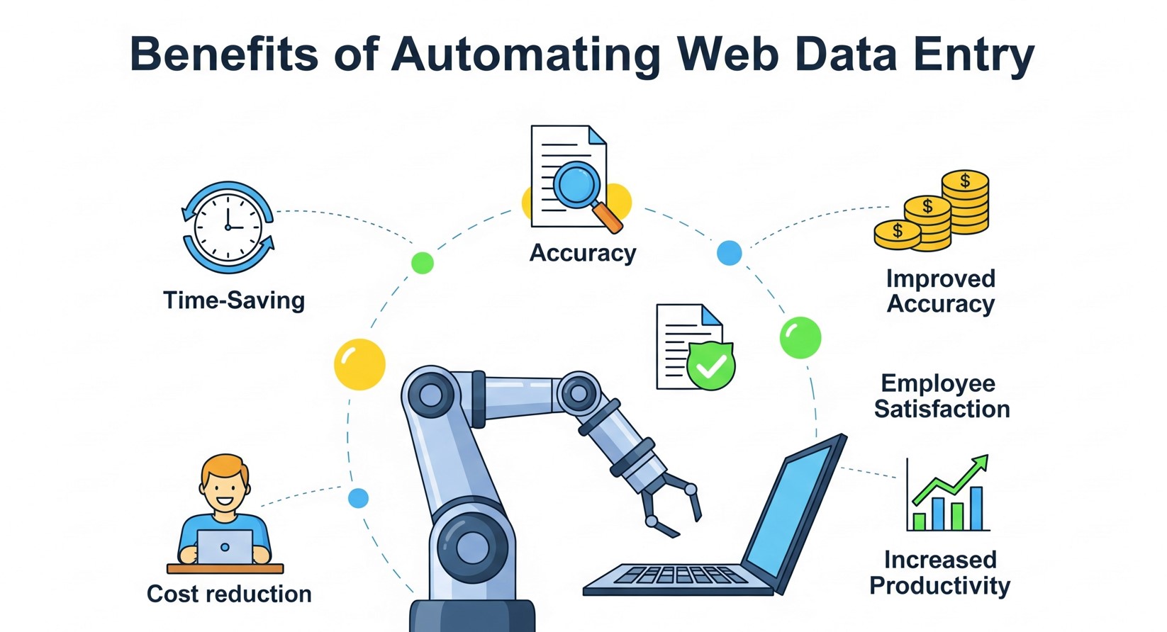 Benefits of Automating Web Data Entry