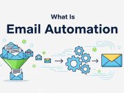 What Is Email Automation? Benefits, Examples, and Best Practices