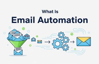 What Is Email Automation? Benefits, Examples, and Best Practices