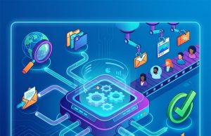How Digital Marketing Automation Improves Business Growth and Efficiency