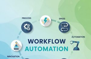 How AI-Powered Workflow Automation Is Reshaping Work