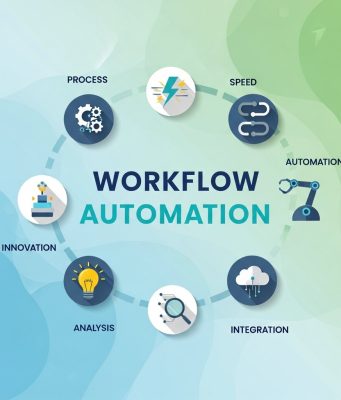 How AI-Powered Workflow Automation Is Reshaping Work