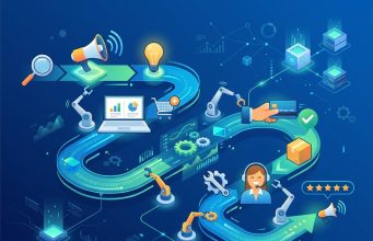 Customer Journey Automation Strategies to Increase Conversions Customer Journey Automation